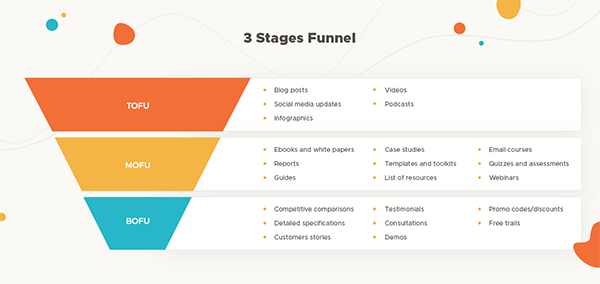 Marketing Funnel 3 stages