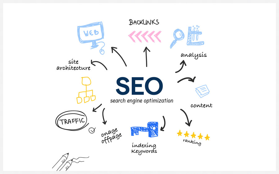 15 Ways to Grow Organic Traffic + Pro Tips from Our SEO Team
