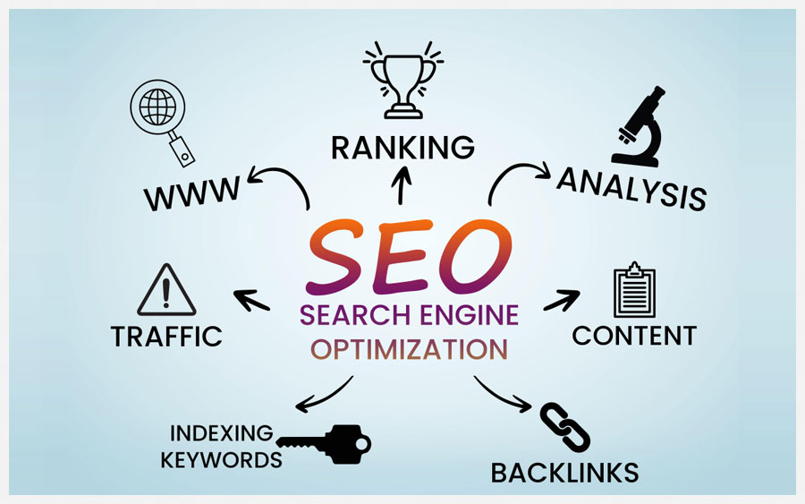 How to Improve Your Organic Search Rankings: 14 SEO Steps for 2024