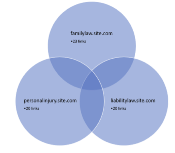 main domain and then obtain links to subfolders