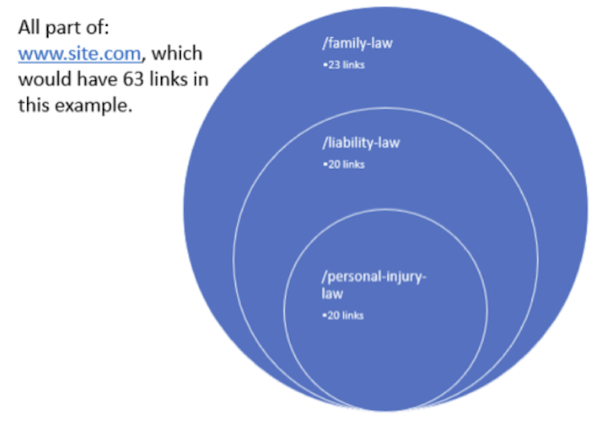 Why Choose a Subfolder Over a Subdomain?