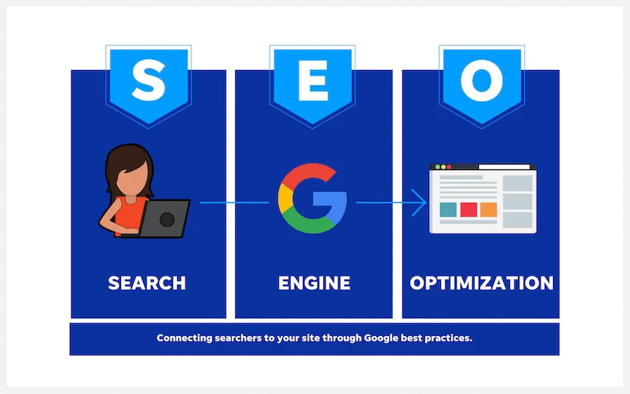 What Is SEO – Search Engine Optimization?