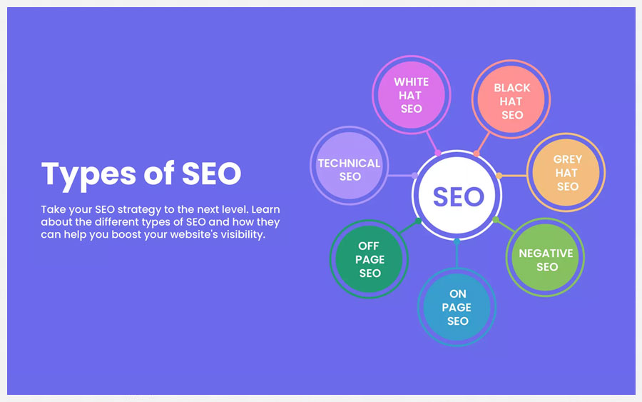 4 Types of SEO: Strategies You Need to Know Before Starting Your Campaign