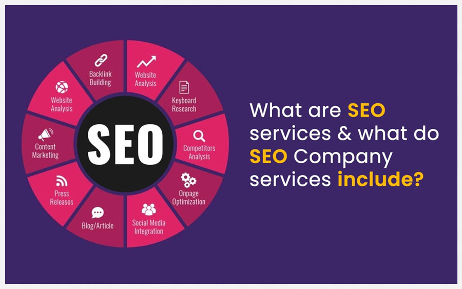 What Is SEO &amp; How Does It Work? The SEO Quick Beginner’s Guide