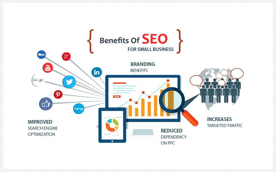 10 Benefits of SEO for Your Business