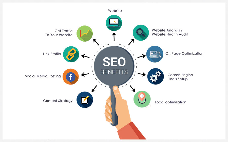 15 SEO Benefits You Need to Know