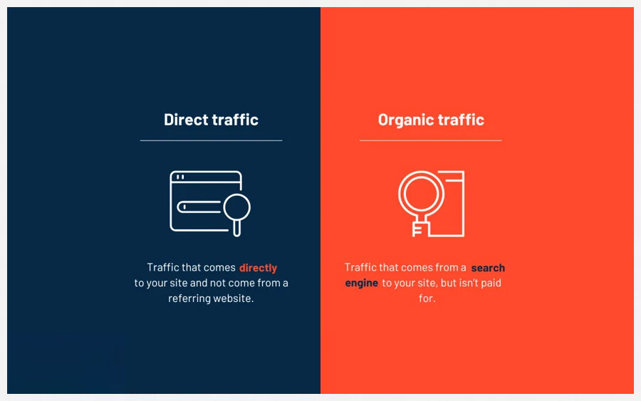 Direct Traffic vs. Organic Traffic: Everything Must Know