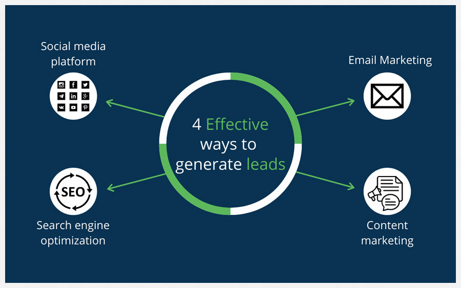 7 Ways to Generate Leads with SEO